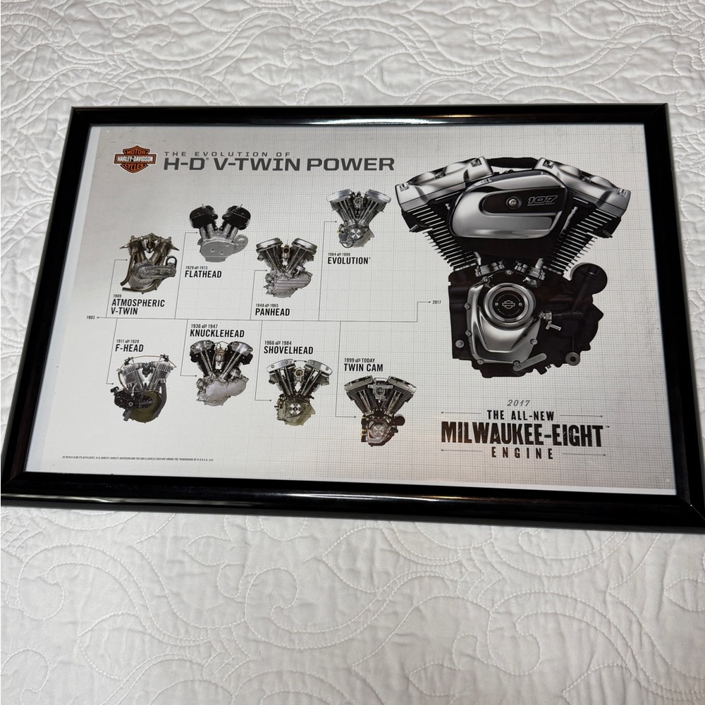 Harley-Davidson Engine Evolution Poster – Milwaukee-Eight-Man Cave/Garage